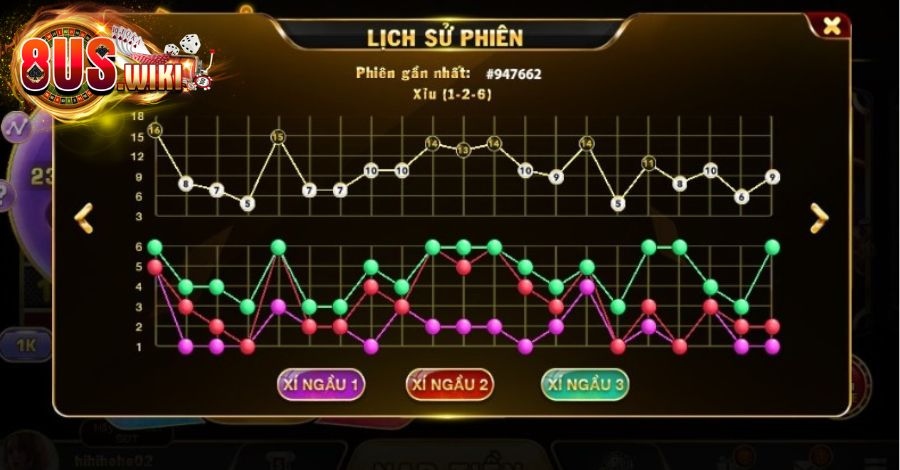 Dựa vào bảng thống kê để tìm cửa vào tiền 