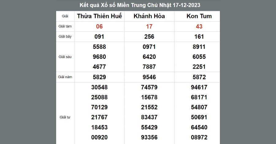 Giải mã những số lô hay về Chủ nhật và có khả năng nổ cao nhất 7 8US.VN Những lô hay về chủ nhật