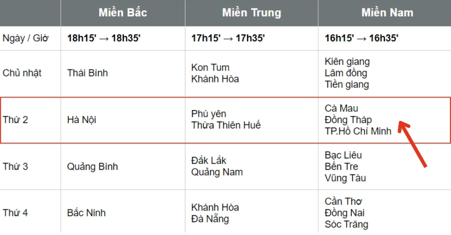 Hé lộ những con số lô hay về thứ 2 càng đánh càng trúng lớn 5 8US.VN lô hay về thứ 2 các đài xổ số truyền thống