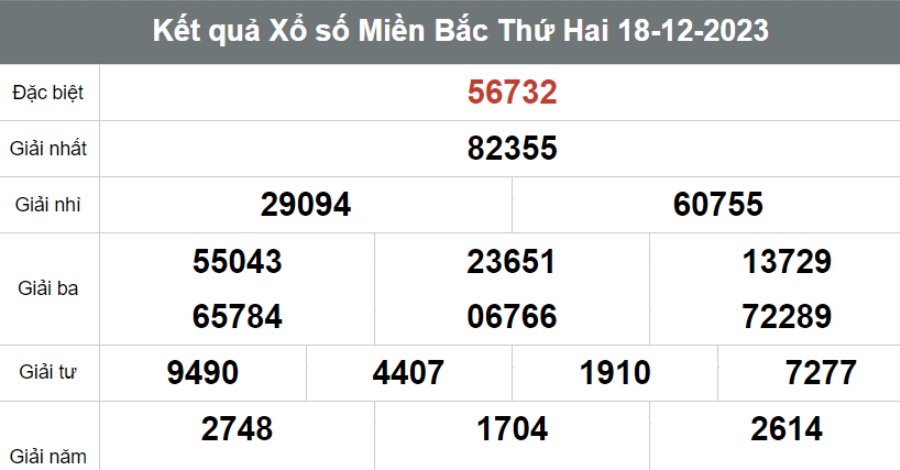 Hé lộ những con số lô hay về thứ 2 càng đánh càng trúng lớn 7 8US.VN Luận giải các con số lô hay về thứ 2