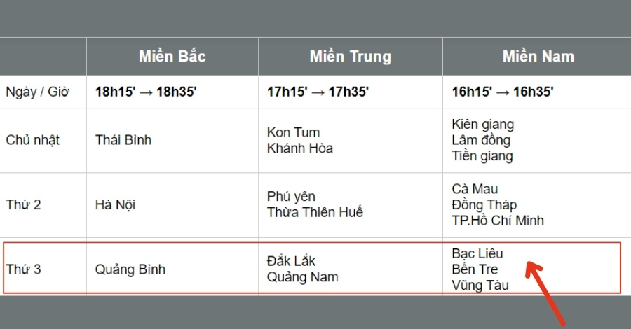 Có tất cả 6 đài quay thưởng diễn ra vào ngày thứ 3 trong tuần