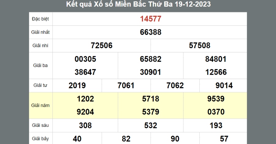 lô hay về thứ 3 trong XSMB