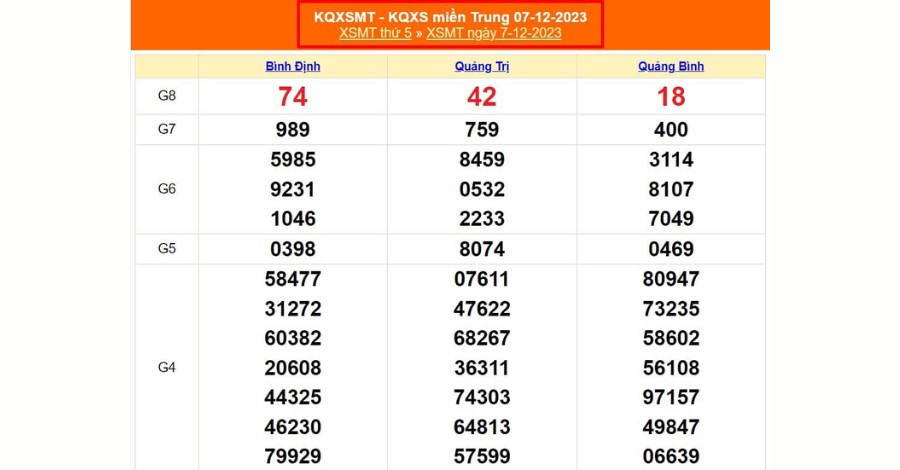 Lô hay về thứ 5 theo XS miền Trung