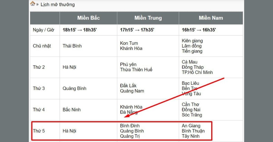 Để biết được lô hay về thứ 5 bạn cần nắm rõ những đài mở thưởng vào ngày này