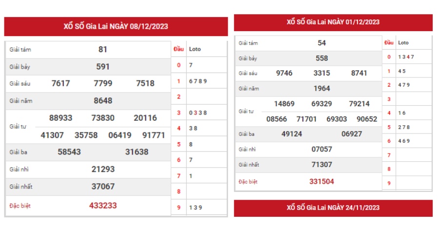 Số lô hay về thứ 6 trong XSMT