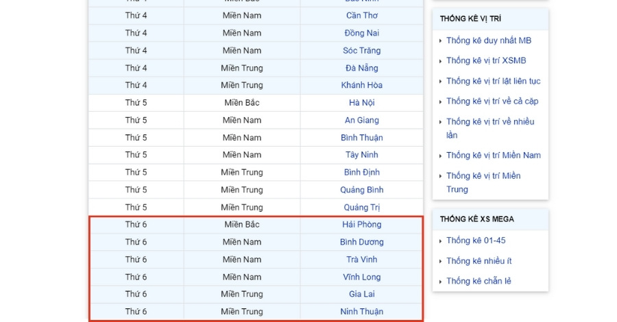 bật mí lô hay về thứ 6