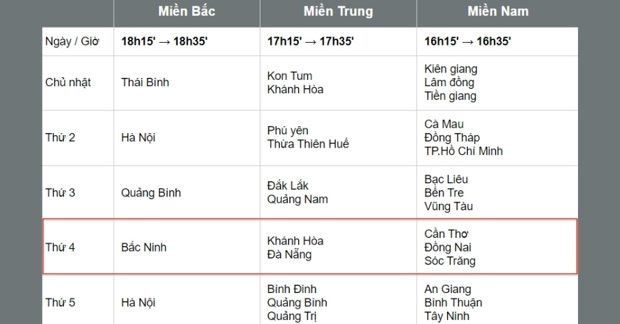 Vào ngày thứ 4 trong tuần, sẽ có tổng cộng 6 đài tiến hành quay và trả thưởng