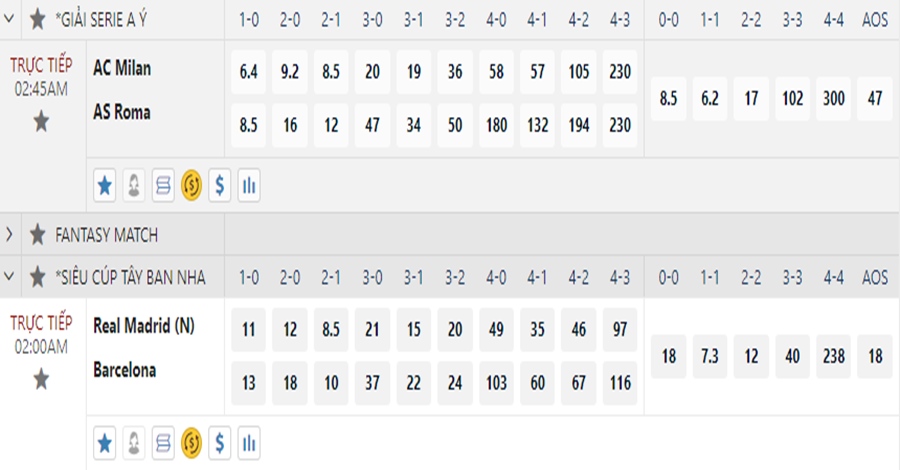 Ví dụ về tính tiền thắng thua khi chơi cược tỷ số